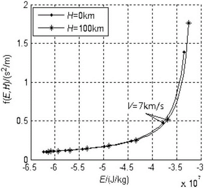 A ballistic damping control method for gliding flight