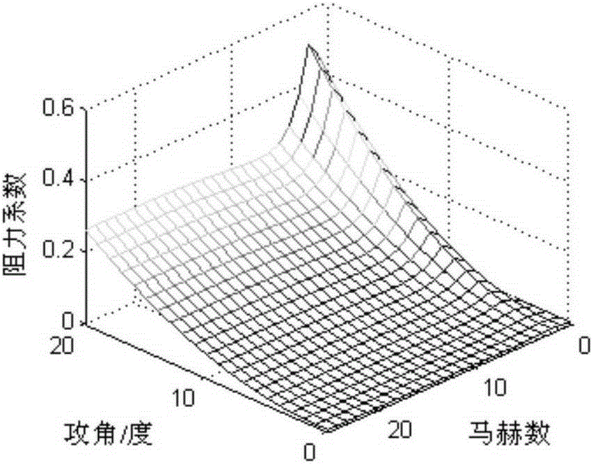 A ballistic damping control method for gliding flight