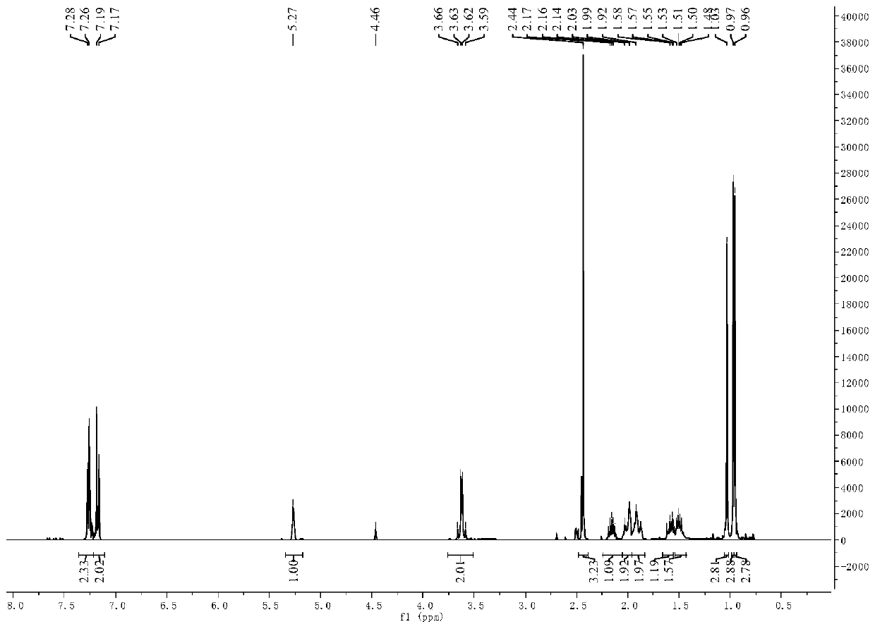 3-p-*alkene-1-secondary amine type compound and preparing method and weeding application thereof