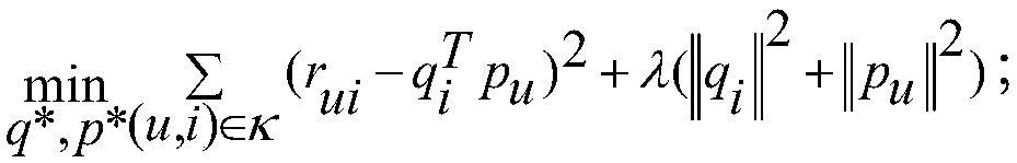 A cross-domain collaborative filtering method and system