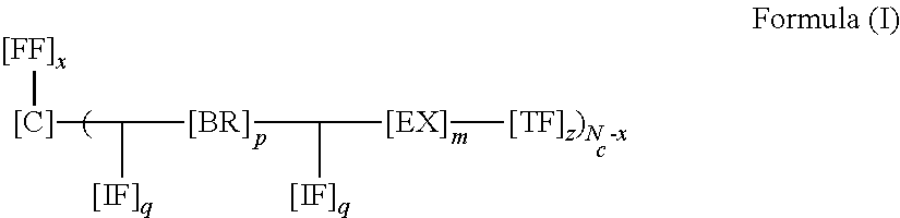 PEHAM Dendrimers for Use in Agriculture