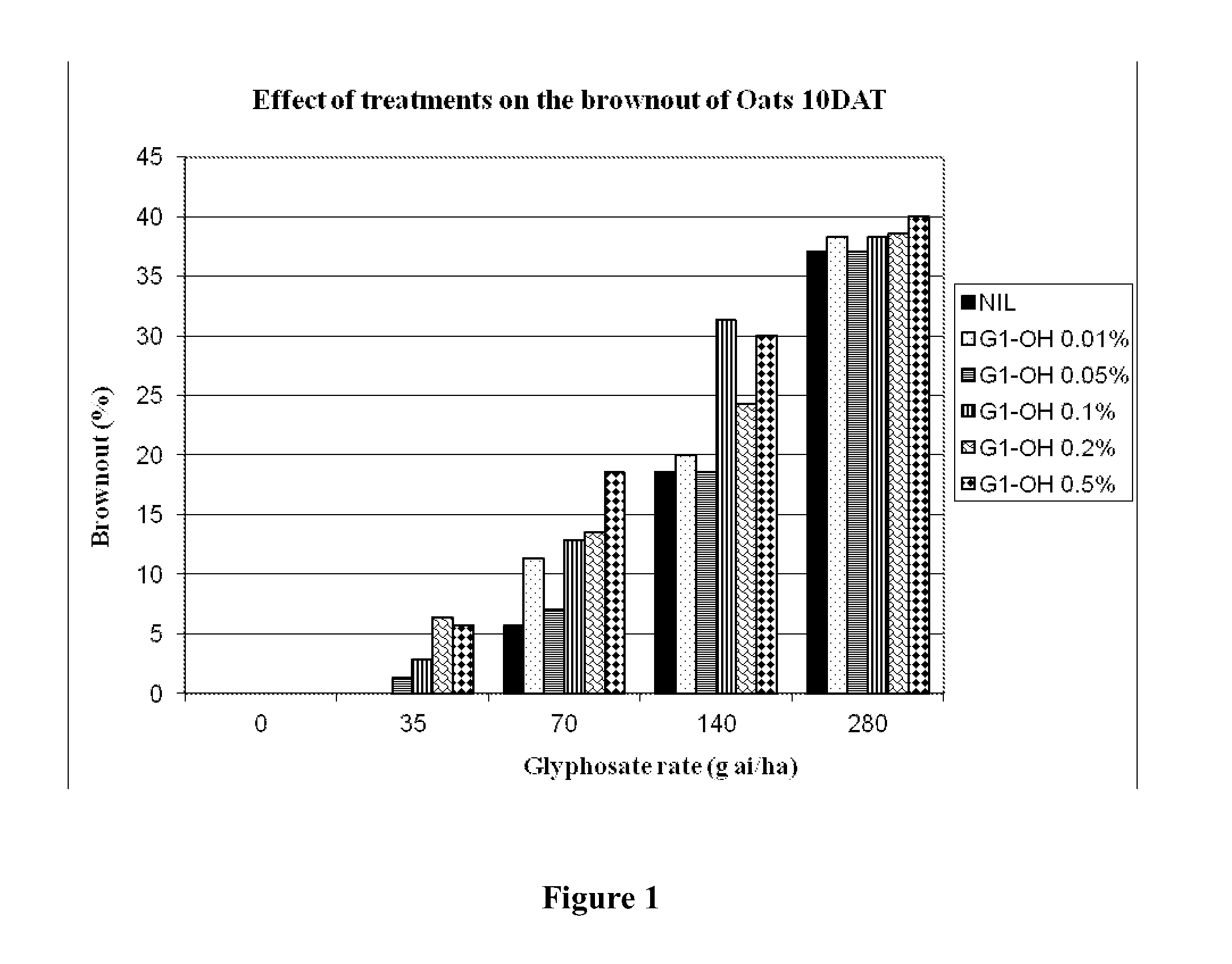 PEHAM Dendrimers for Use in Agriculture