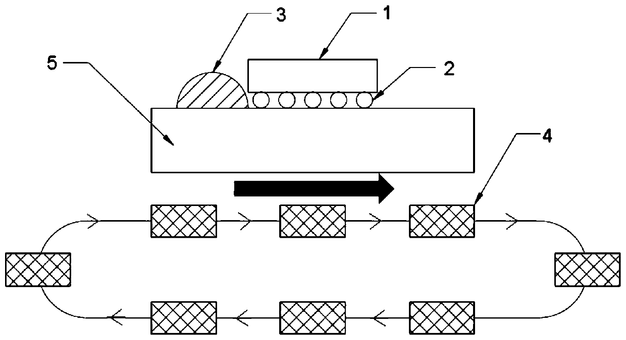 Filling method of underfill