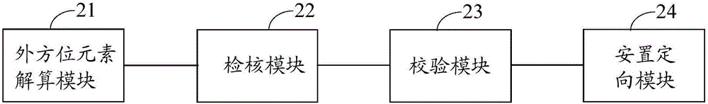 Verifying method and apparatus based on POS equipment and digital aerial survey camera