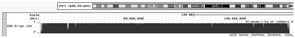 A method and system for analyzing chromosomal aneuploidy