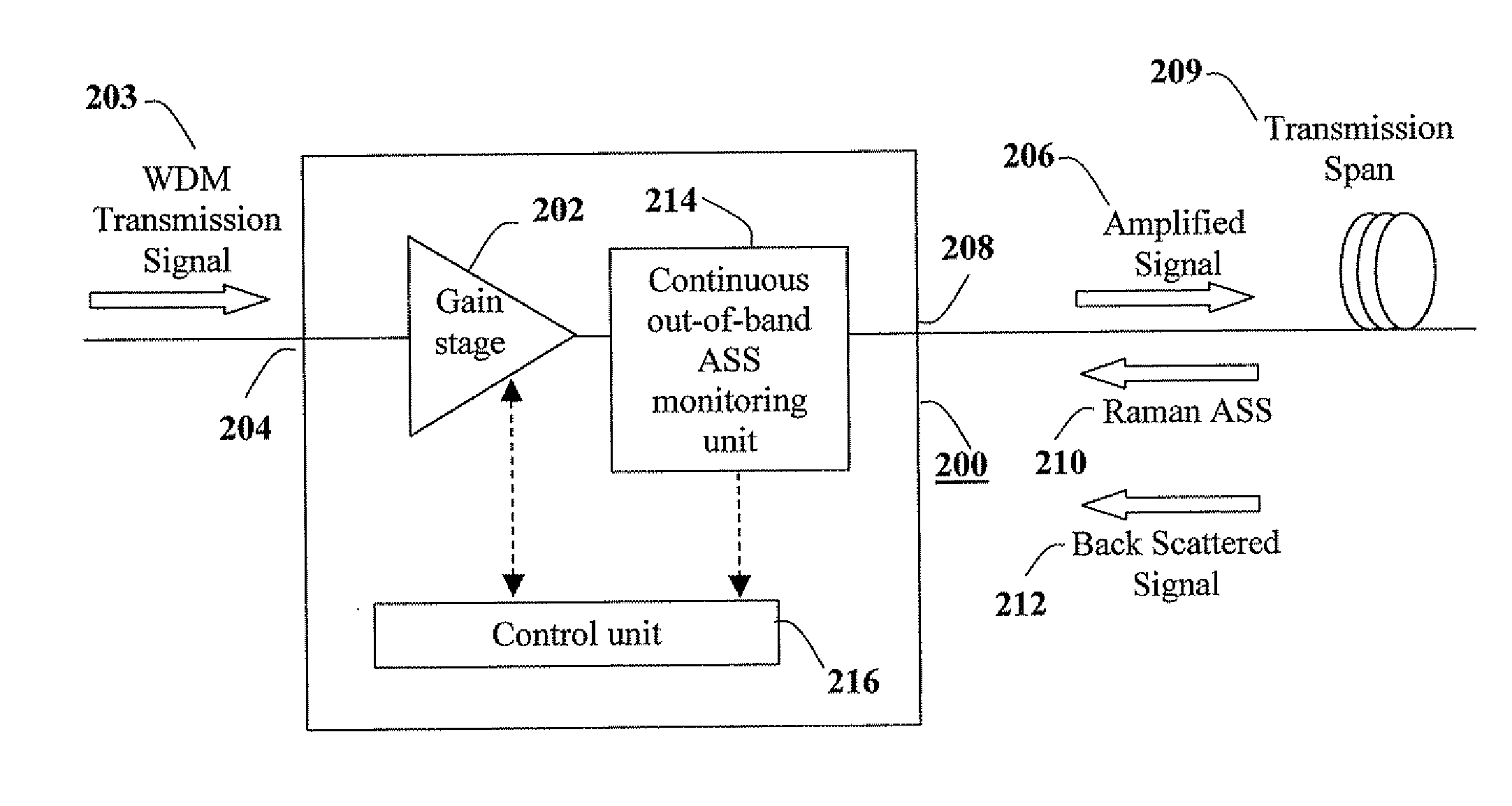 Method And System For Improved Eye Protection Safety Of High Output Power Lumped Optical Amplifiers