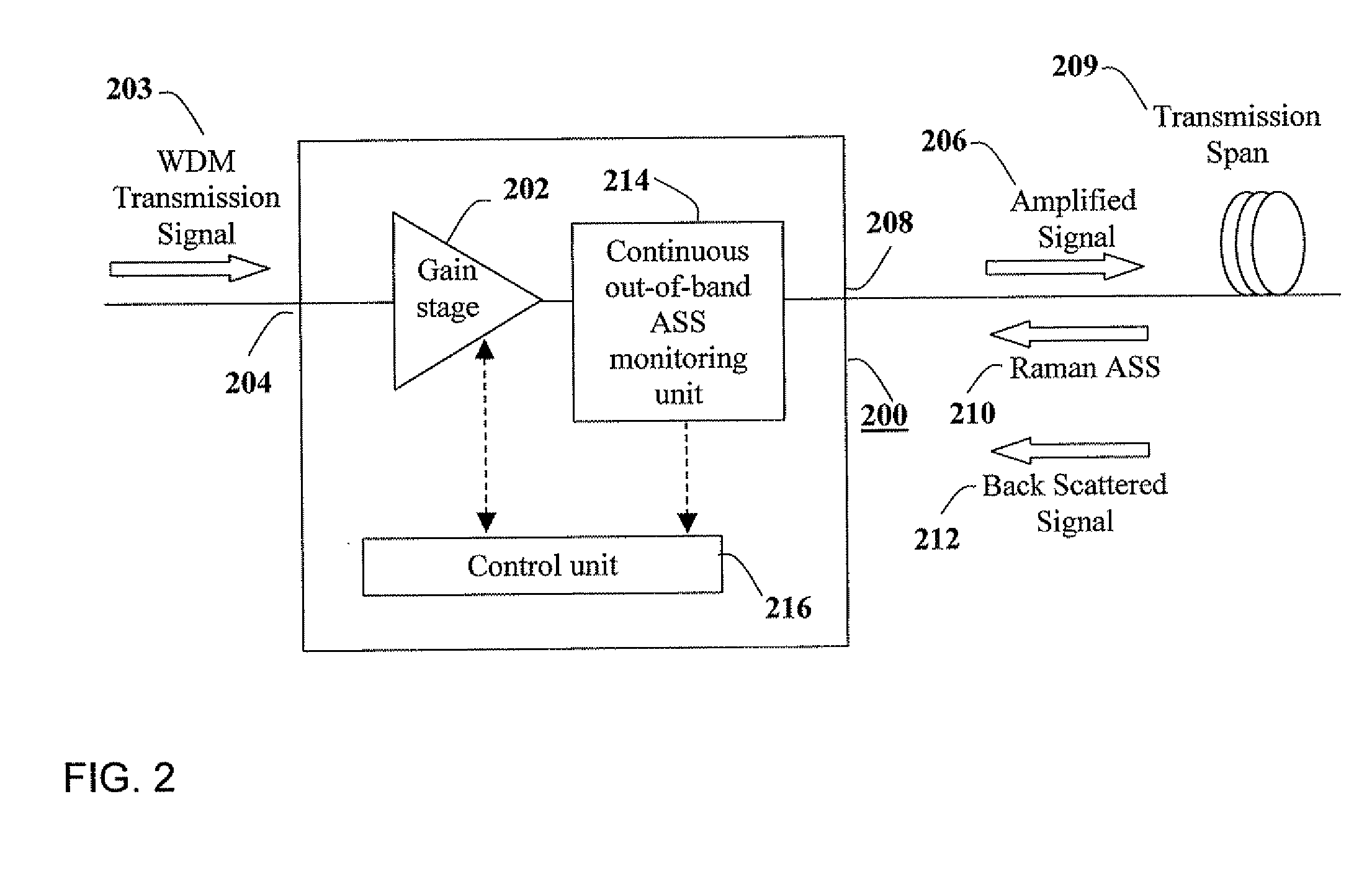 Method And System For Improved Eye Protection Safety Of High Output Power Lumped Optical Amplifiers