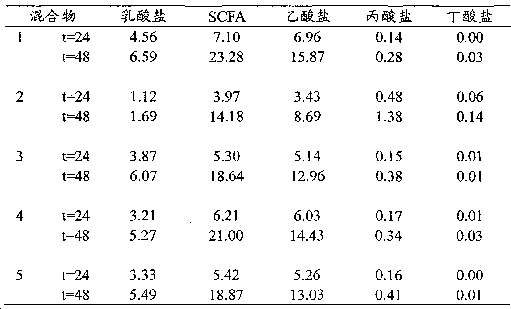 Paediatric fibre mixture