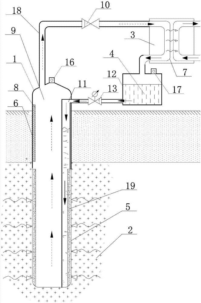 Loop heat pipe type terrestrial heat exploitation system with adjustable and controllable working medium circular flow