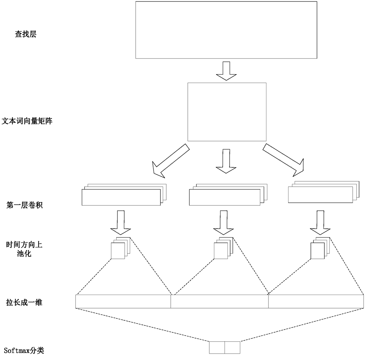 Text sentiment classification method based on deep learning combined model