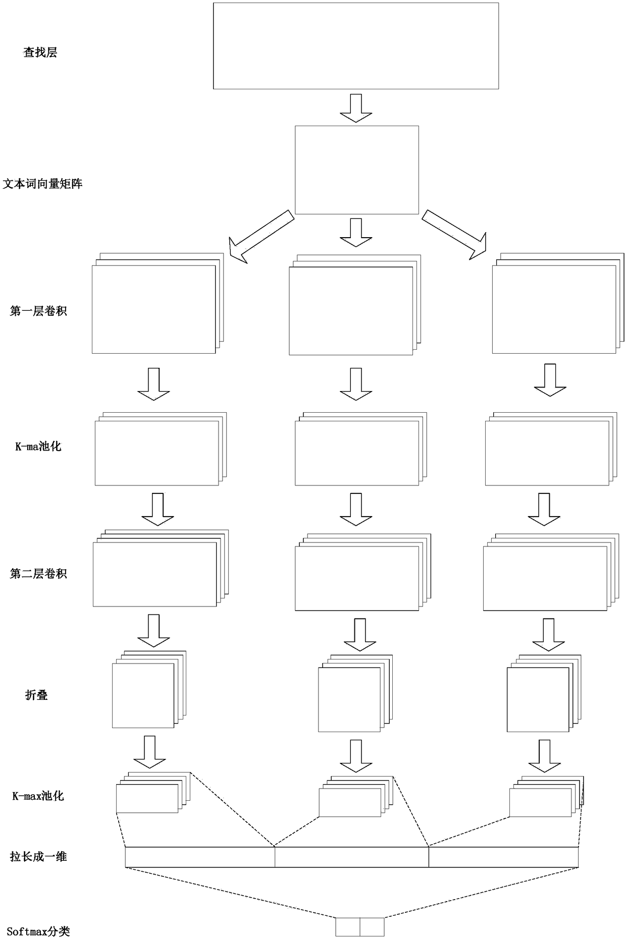 Text sentiment classification method based on deep learning combined model