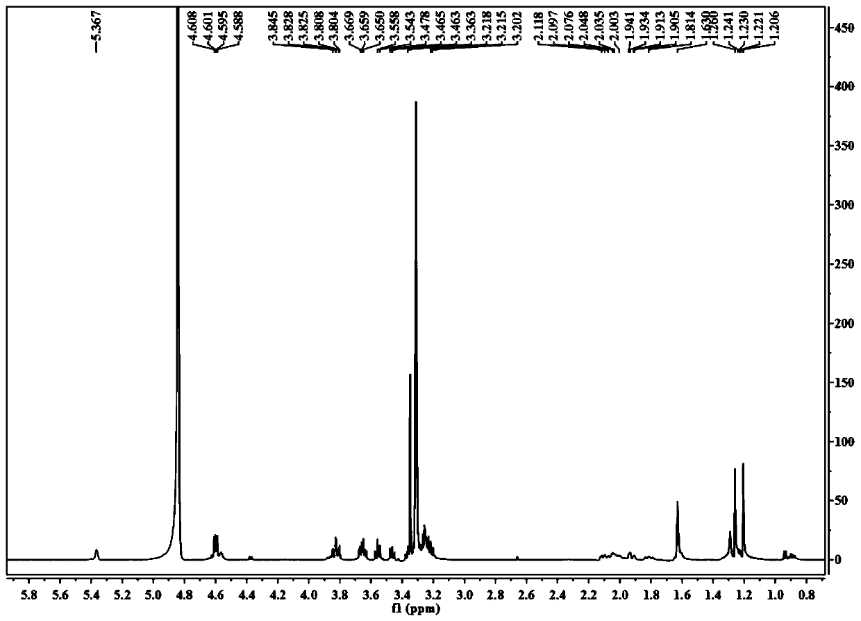 Monocyclic monoterpene glycoside compound and preparation method and applications thereof