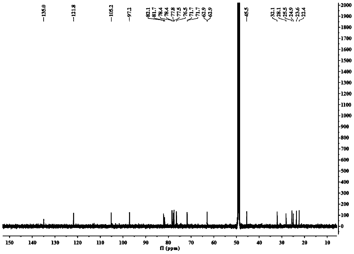 Monocyclic monoterpene glycoside compound and preparation method and applications thereof