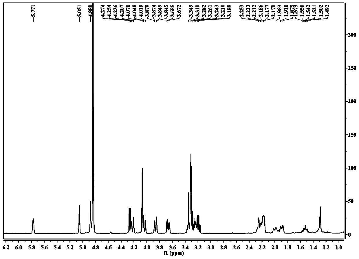 Monocyclic monoterpene glycoside compound and preparation method and applications thereof