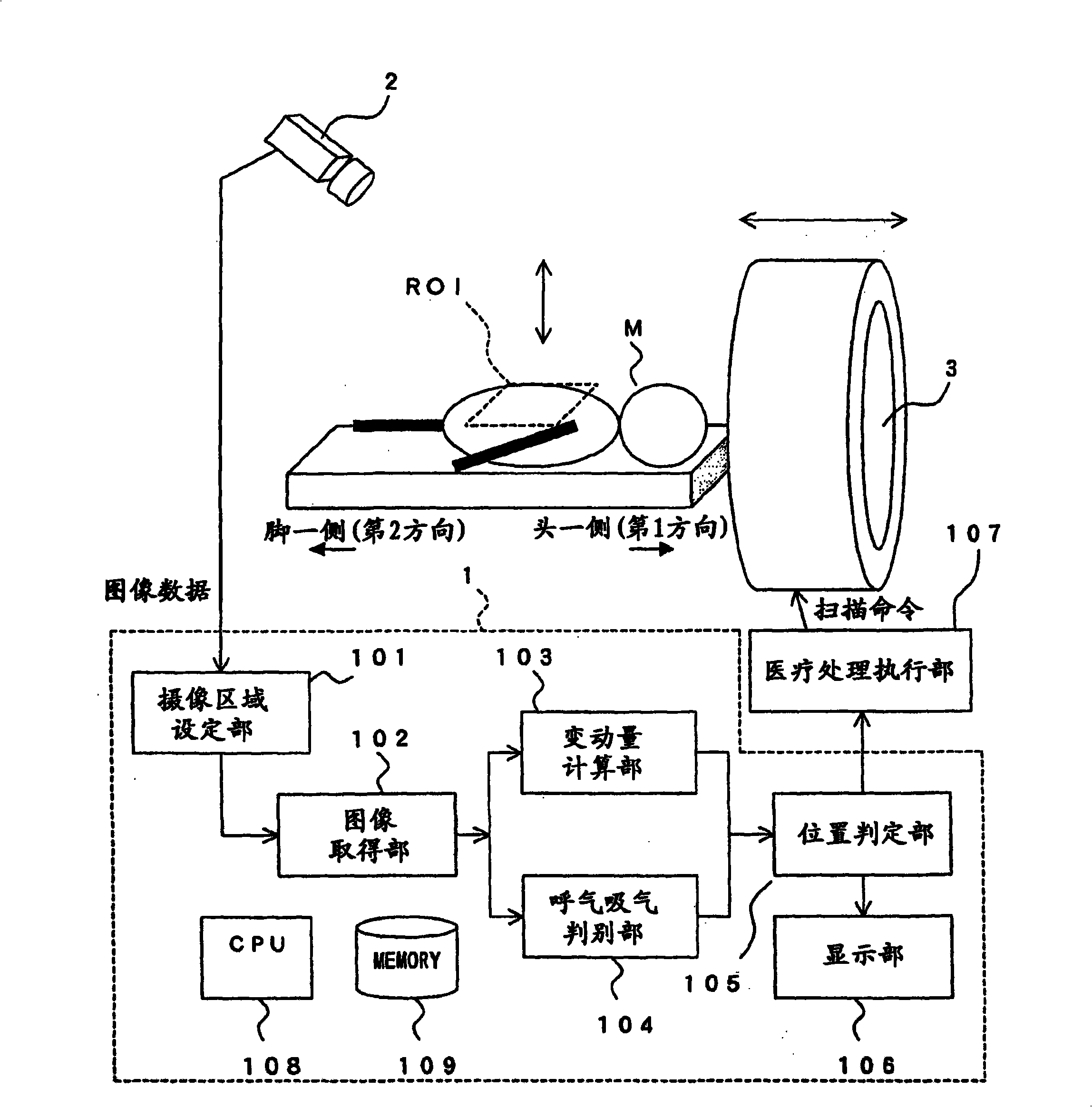 Respiration monitoring device, respiration monitoring system, medical treatment system, respiration monitoring method, and respiration monitoring program