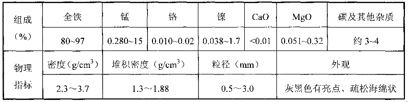 Sponge iron-AT (Attapulgite)-PVF (Polyvinyl Fluoride) composite filler and application thereof on water treatment