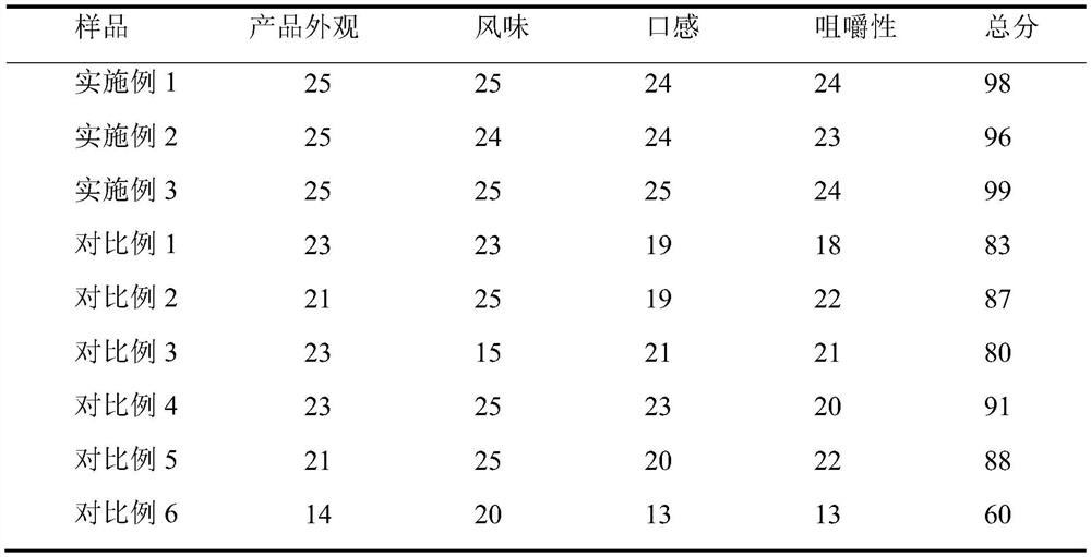 Additive-free instant chicken breast and preparation method thereof