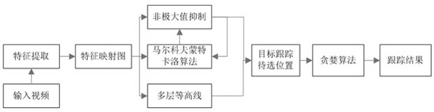 A method, device and medium for intelligent monitoring and identification of the surrounding environment of a cashier