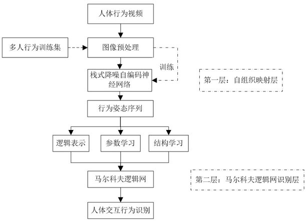 A method, device and medium for intelligent monitoring and identification of the surrounding environment of a cashier