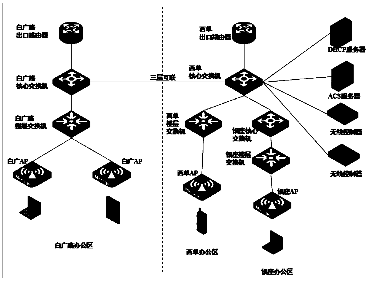 A wireless network construction method and corresponding network architecture based on IP dynamic binding