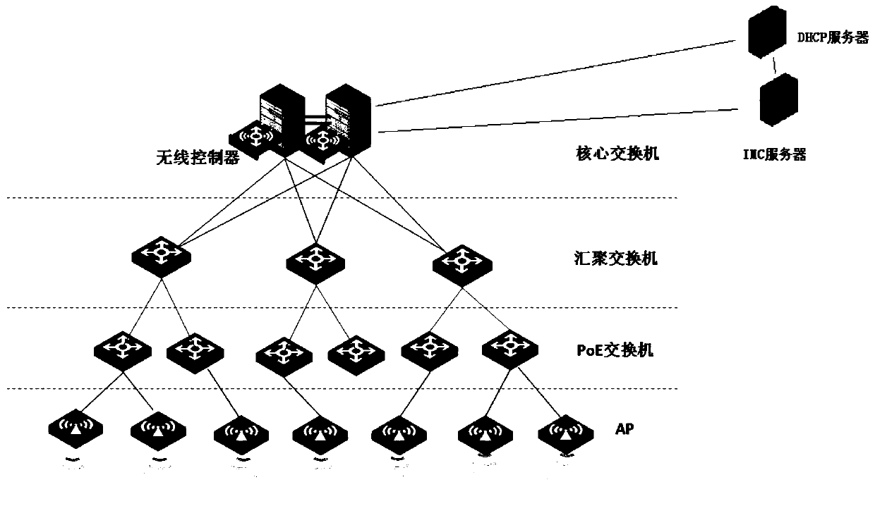 A wireless network construction method and corresponding network architecture based on IP dynamic binding