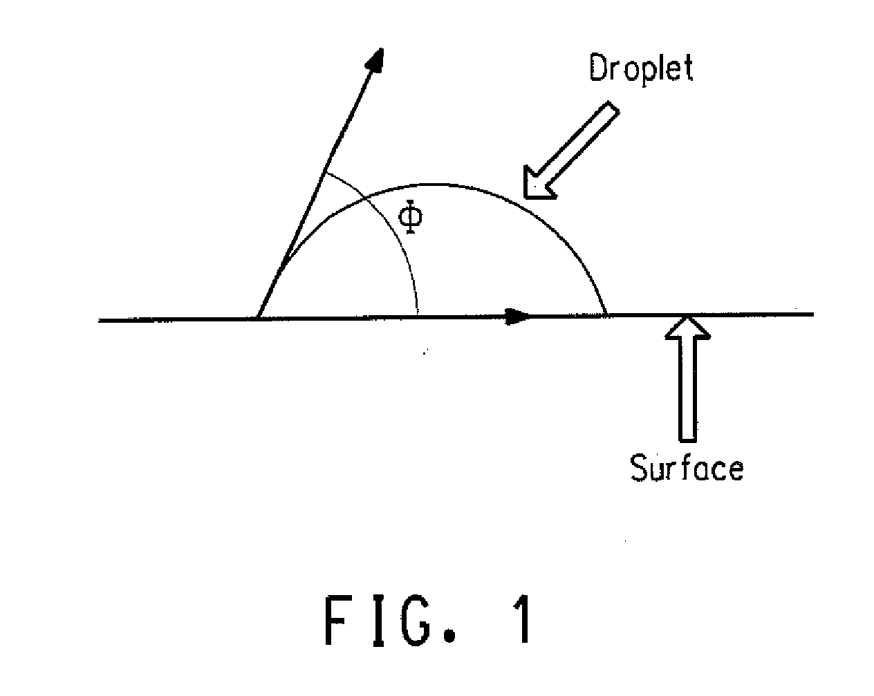 Process and materials for making contained layers and devices made with same