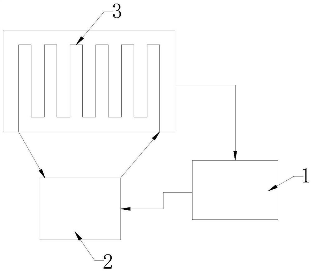 A large-volume concrete temperature control automatic integrated system