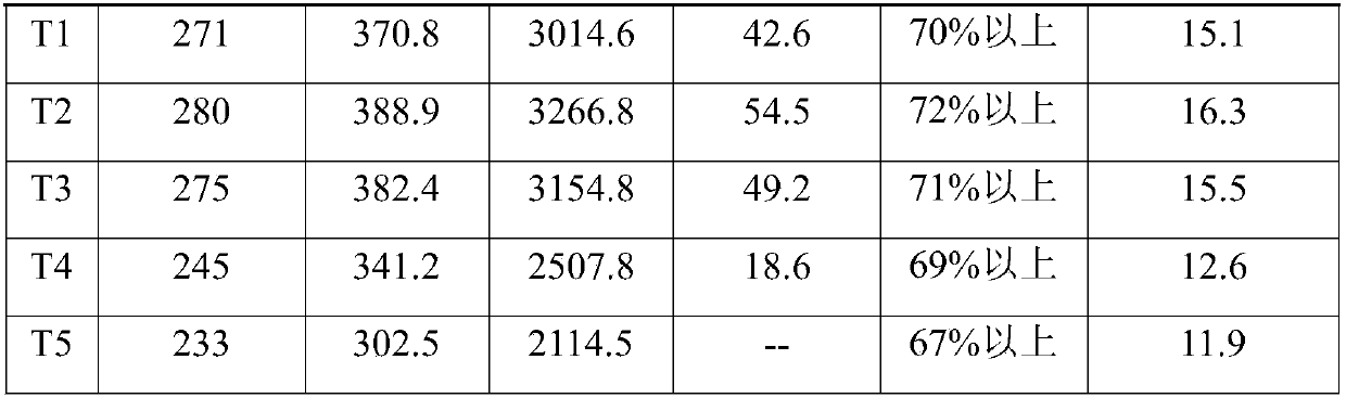 High tower granulation biological compound fertilizer with function of preventing and controlling pests and diseases and preparation method thereof