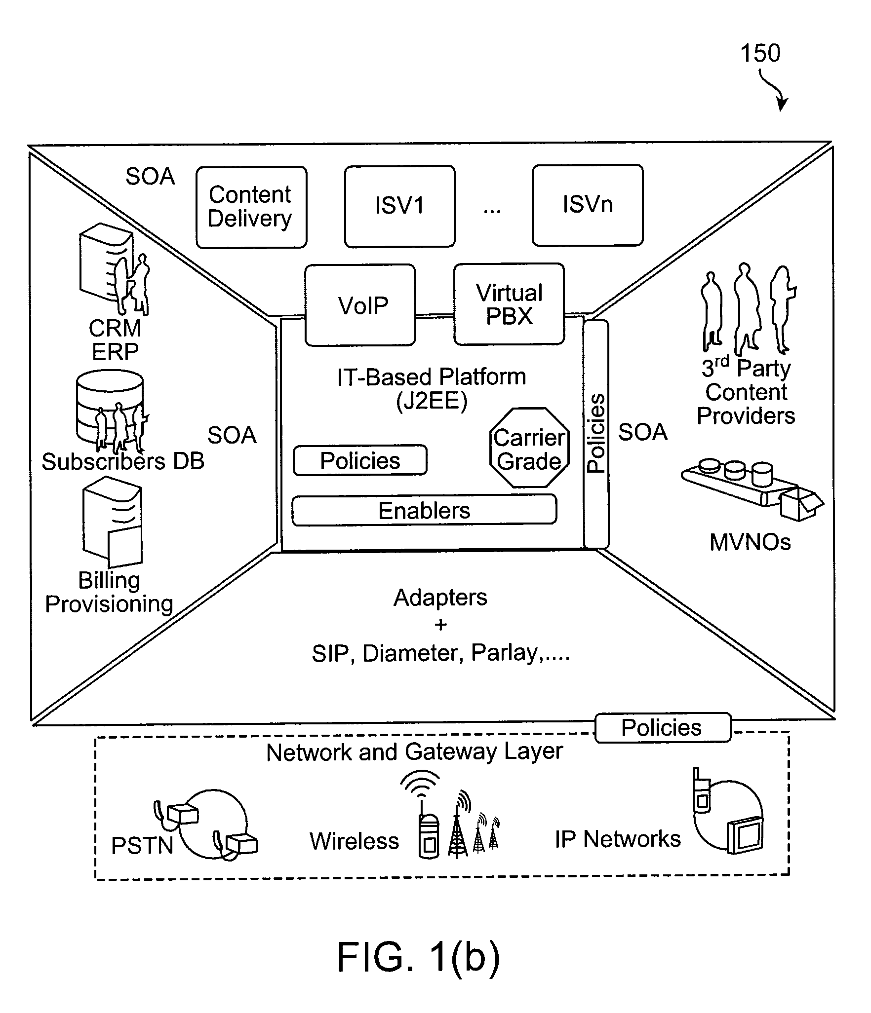 Service oriented architecture-based scim platform