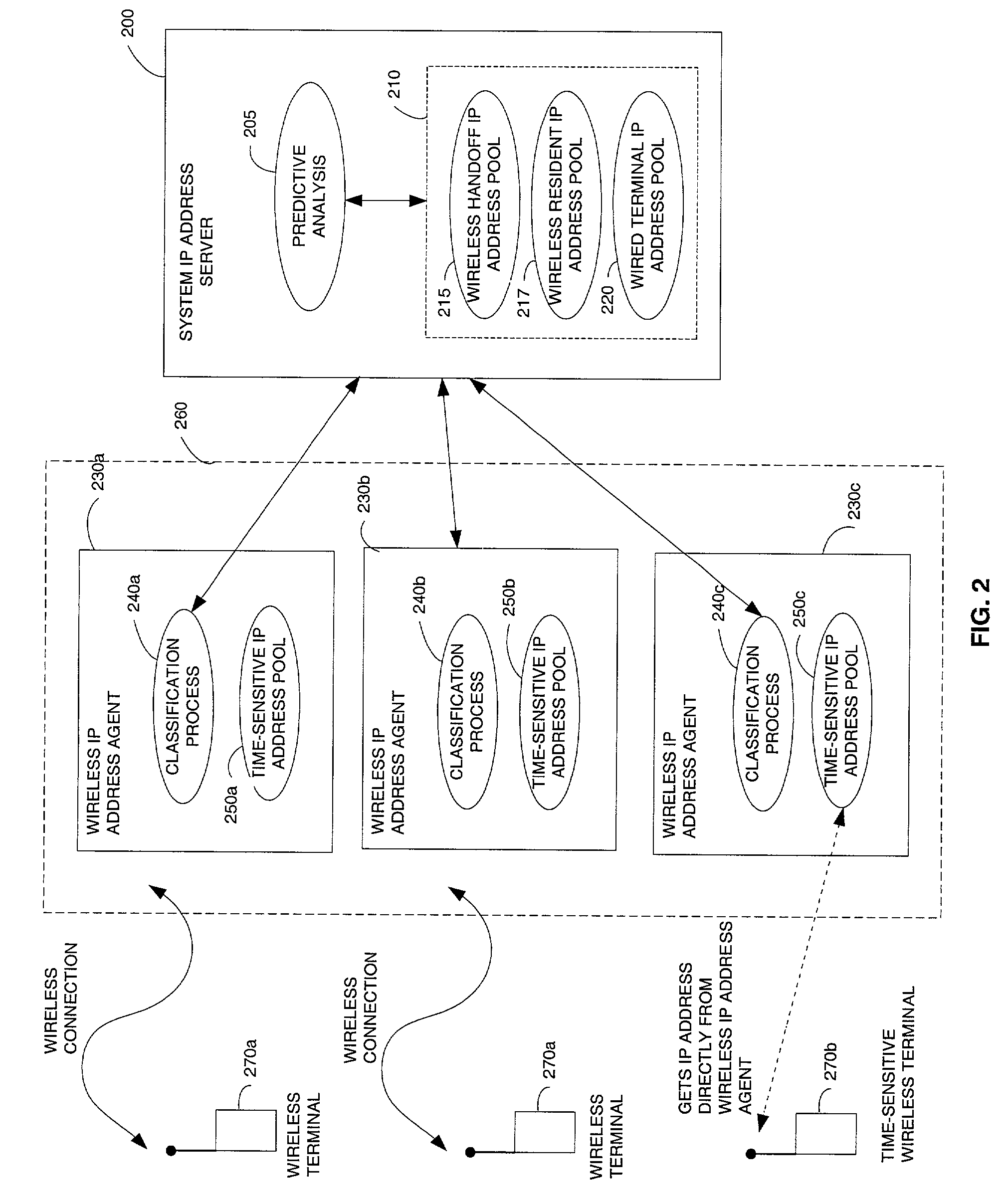 Method for dynamically allocating IP addresses for time sensitive hosts based on priorities and guard bands