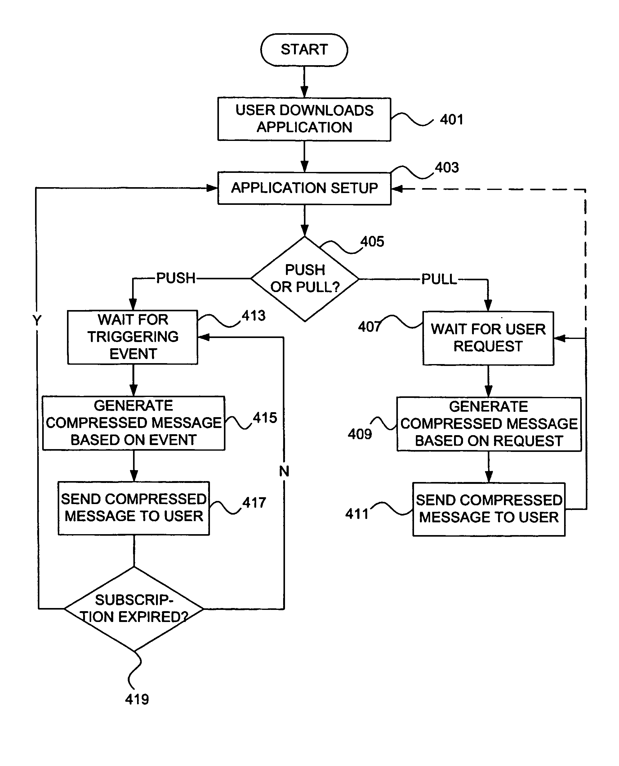 Mobile micro-band information distribution