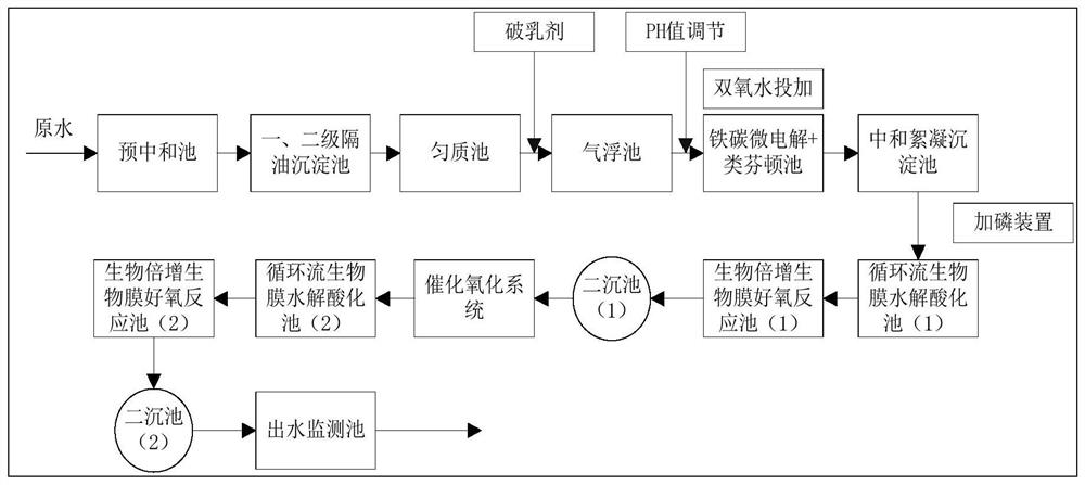 A kind of biochemical treatment method of organosilicon wastewater