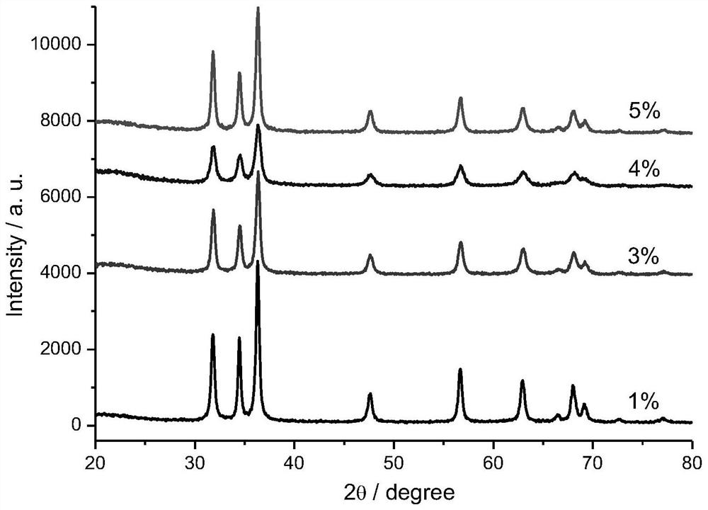 A near- and mid-infrared plasmon resonance nanomaterial, its preparation method and its application in antibacterial and antifungal aspects