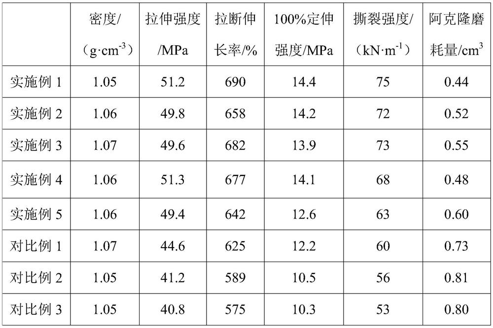 A kind of marine high-strength tear-resistant rubber material and preparation method thereof