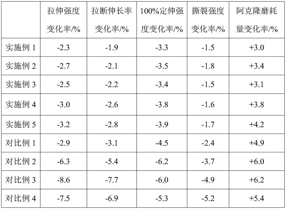 A kind of marine high-strength tear-resistant rubber material and preparation method thereof