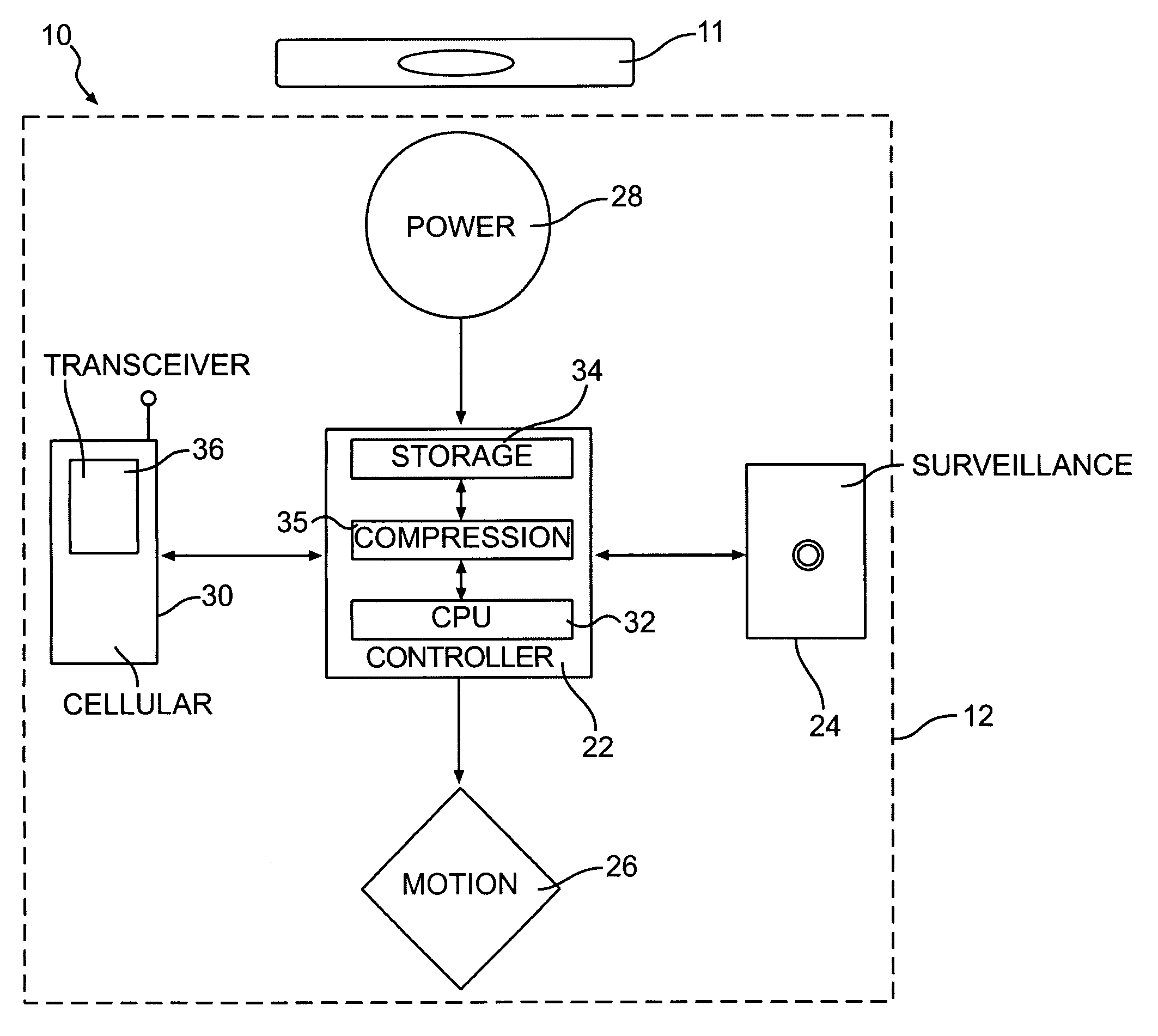 Self-contained security system