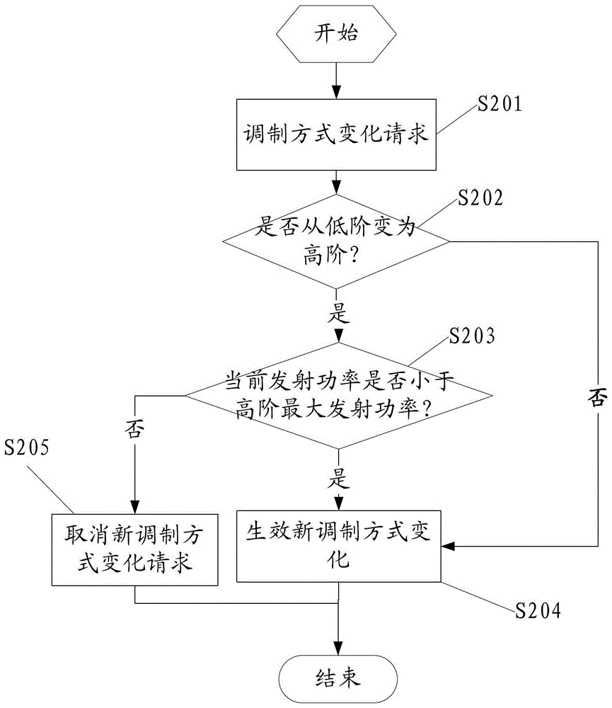 A link control method and device