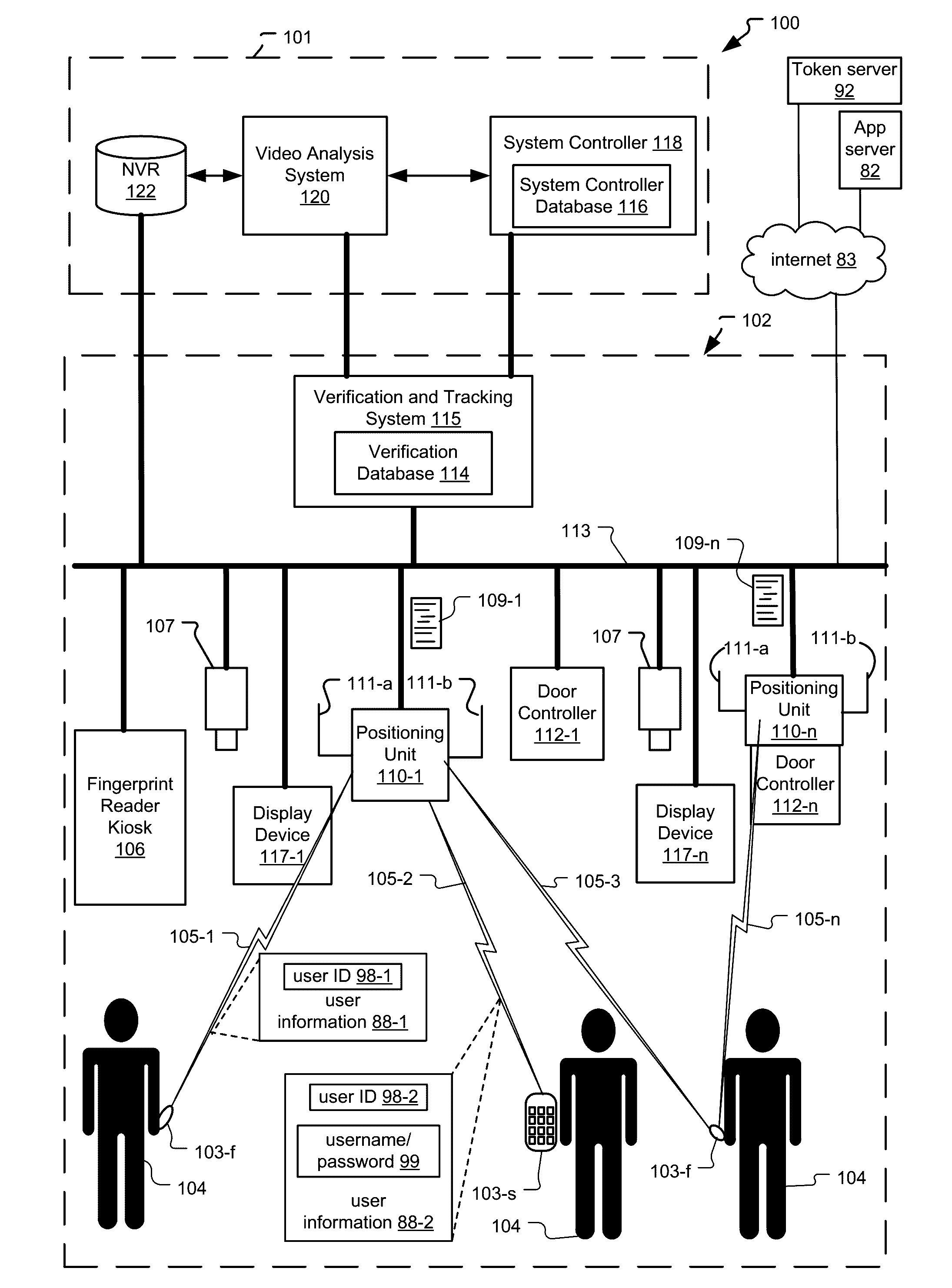 Access Control System with Omni and Directional Antennas