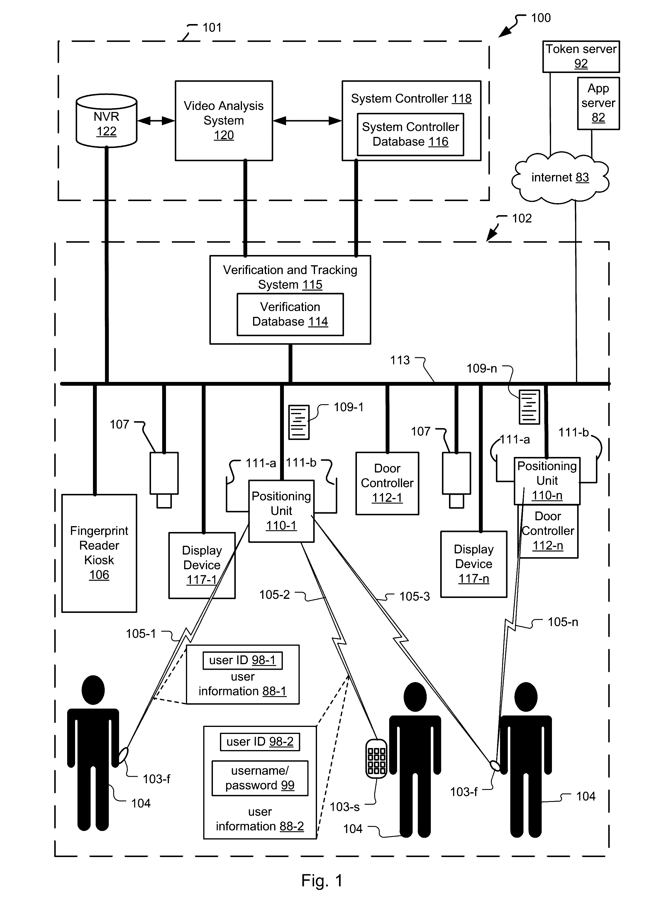 Access Control System with Omni and Directional Antennas