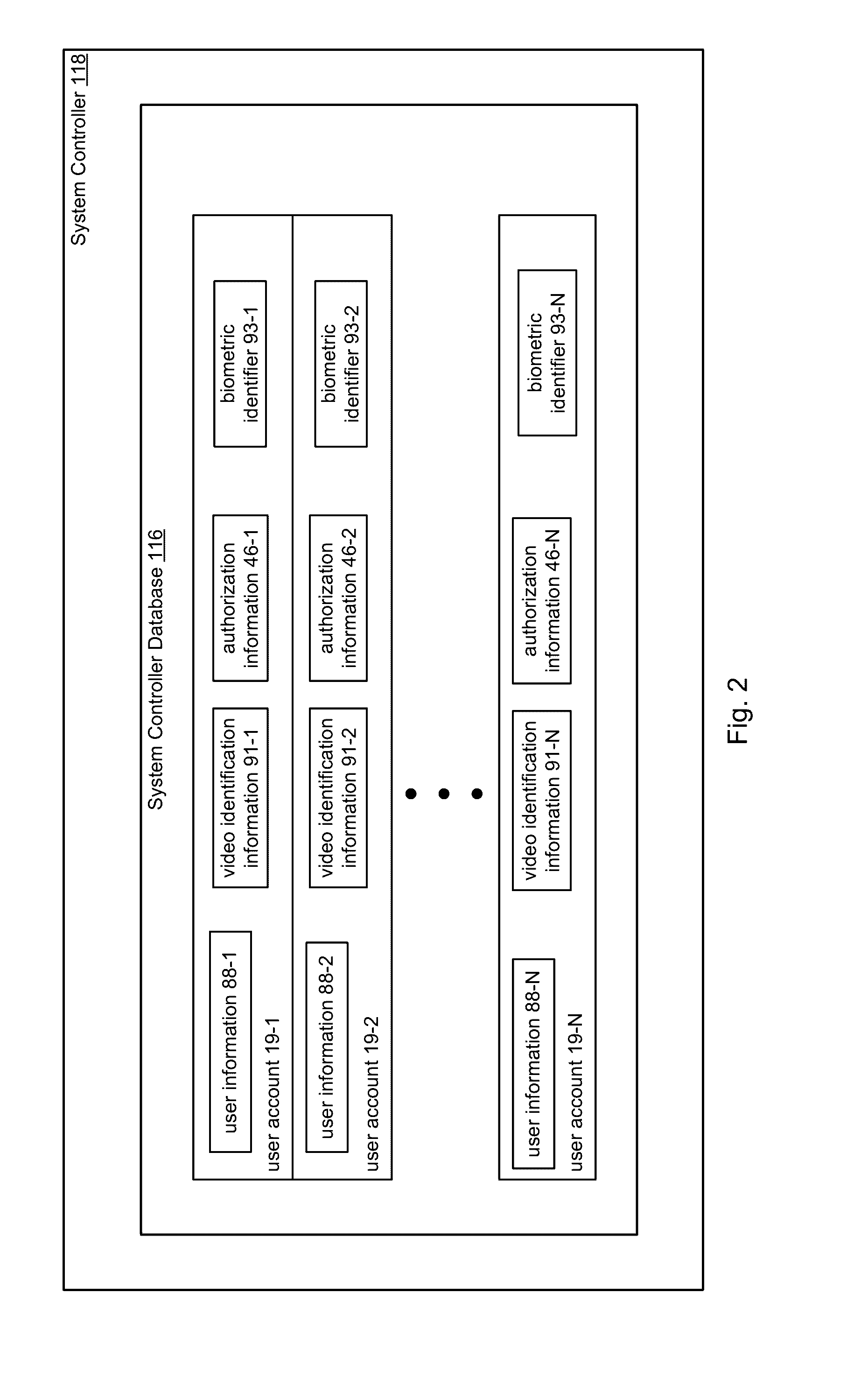 Access Control System with Omni and Directional Antennas