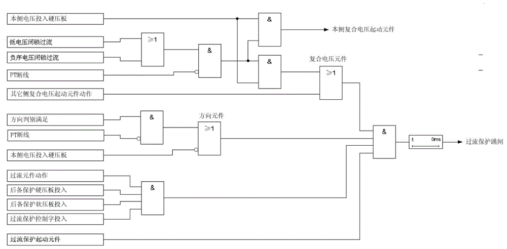 Relay protection testing system and method