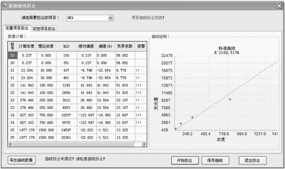 Kit for joint detection of ovarian cancer tumor markers HE4 and CA125 as well as preparation method and application thereof