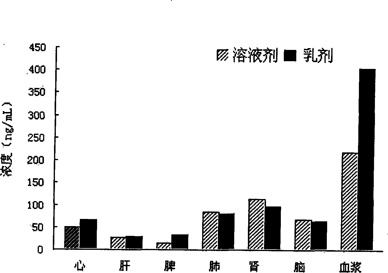 Nimodipine lipid microsphere injection and preparation method thereof