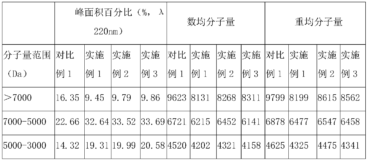 Compound bitter gourd peptide oral medicine for activating insulin and treating diabetes, and preparation method of compound bitter gourd peptide oral medicine