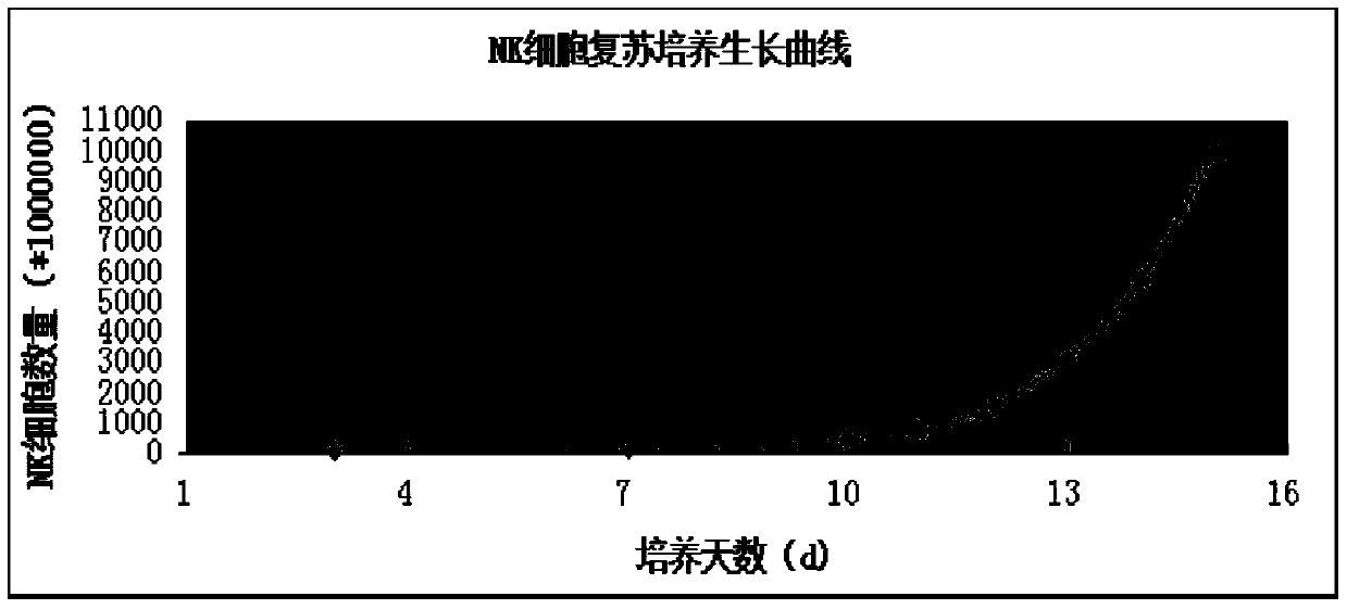 Immune cell cryopreservation solution and application thereof