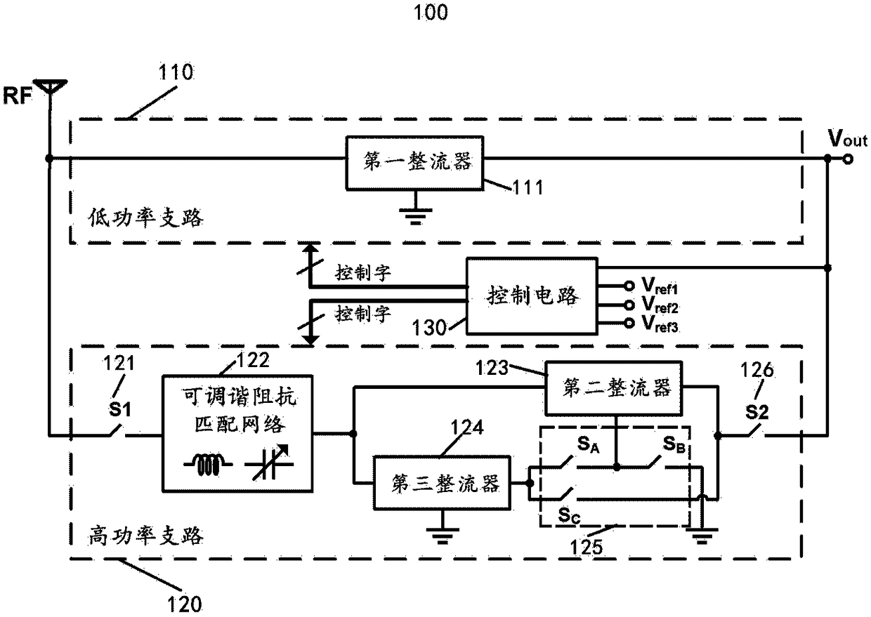 Reconfigurable CMOS RF energy harvesting system