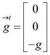 Fine Alignment Algorithm Based on AHRS