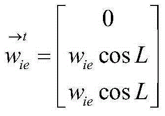 Fine Alignment Algorithm Based on AHRS