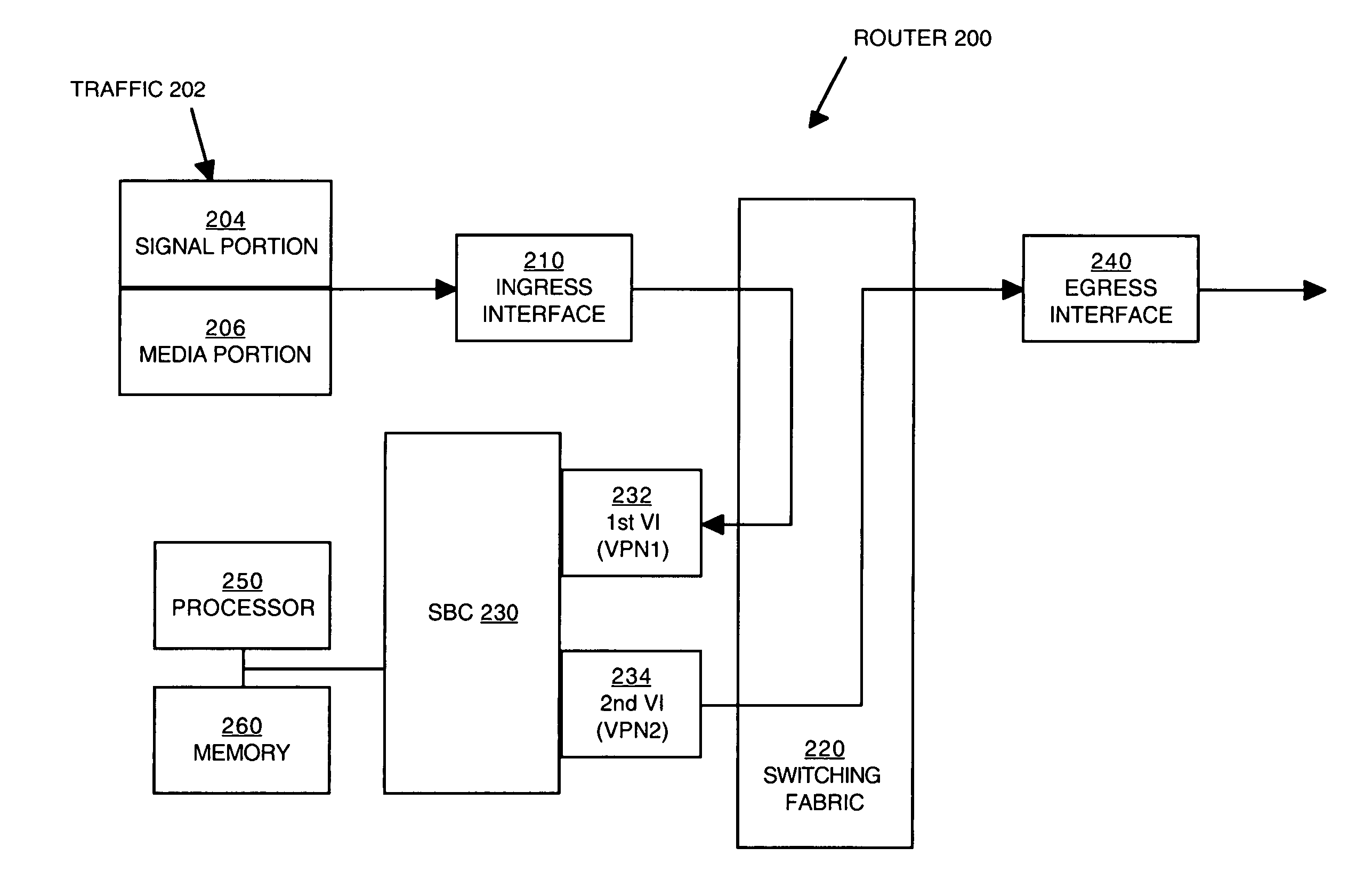 Managing traffic within and between virtual private networks when using a session border controller