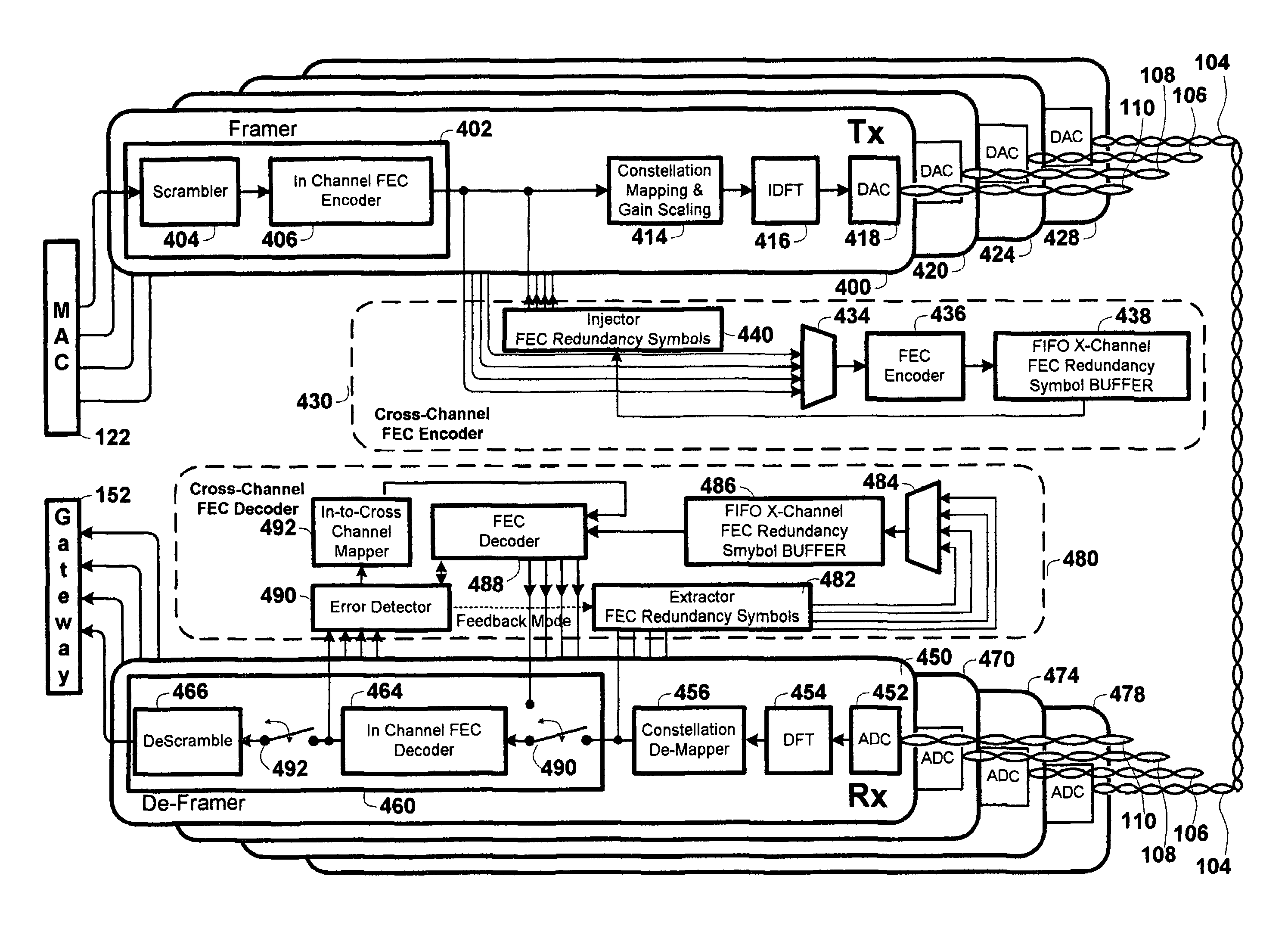 Method and apparatus for error correction in multi-line multi-tone gigabit transmission systems